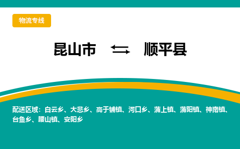 昆山到顺平县物流公司|昆山市到顺平县货运专线-效率先行